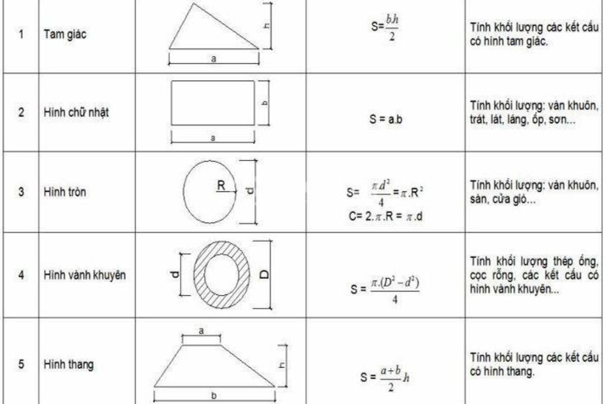 Cách Đo Diện Tích Đất Bằng Thước Đo Thực Tế