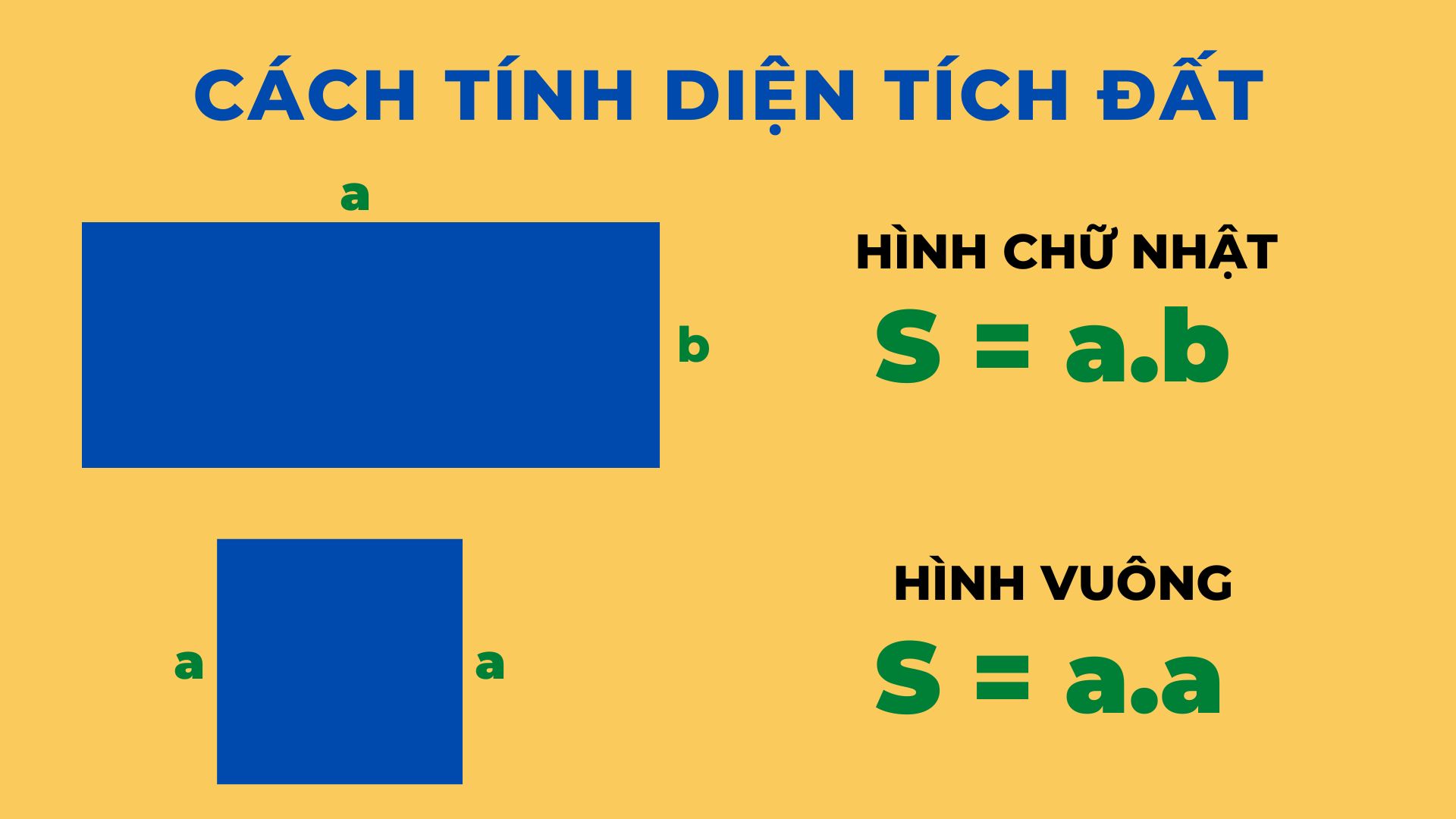 Diện Tích Đất Là Gì?