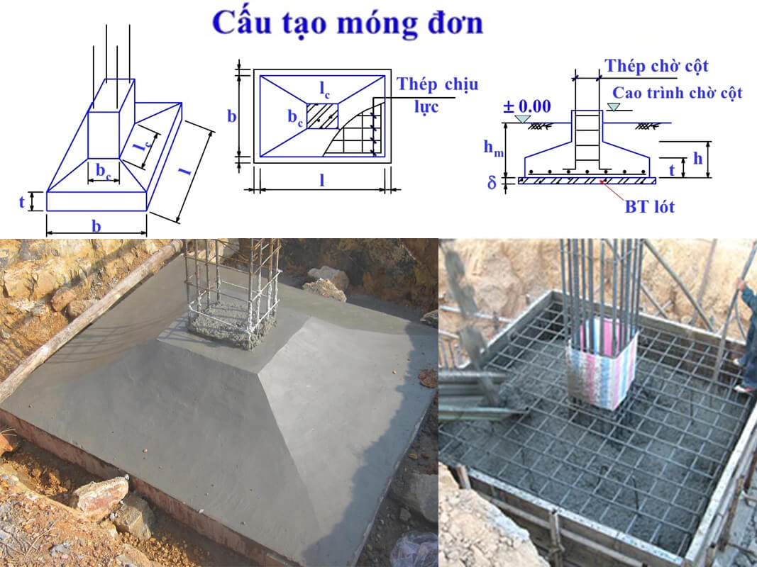 Cách Tính Diện Tích Xây Dựng