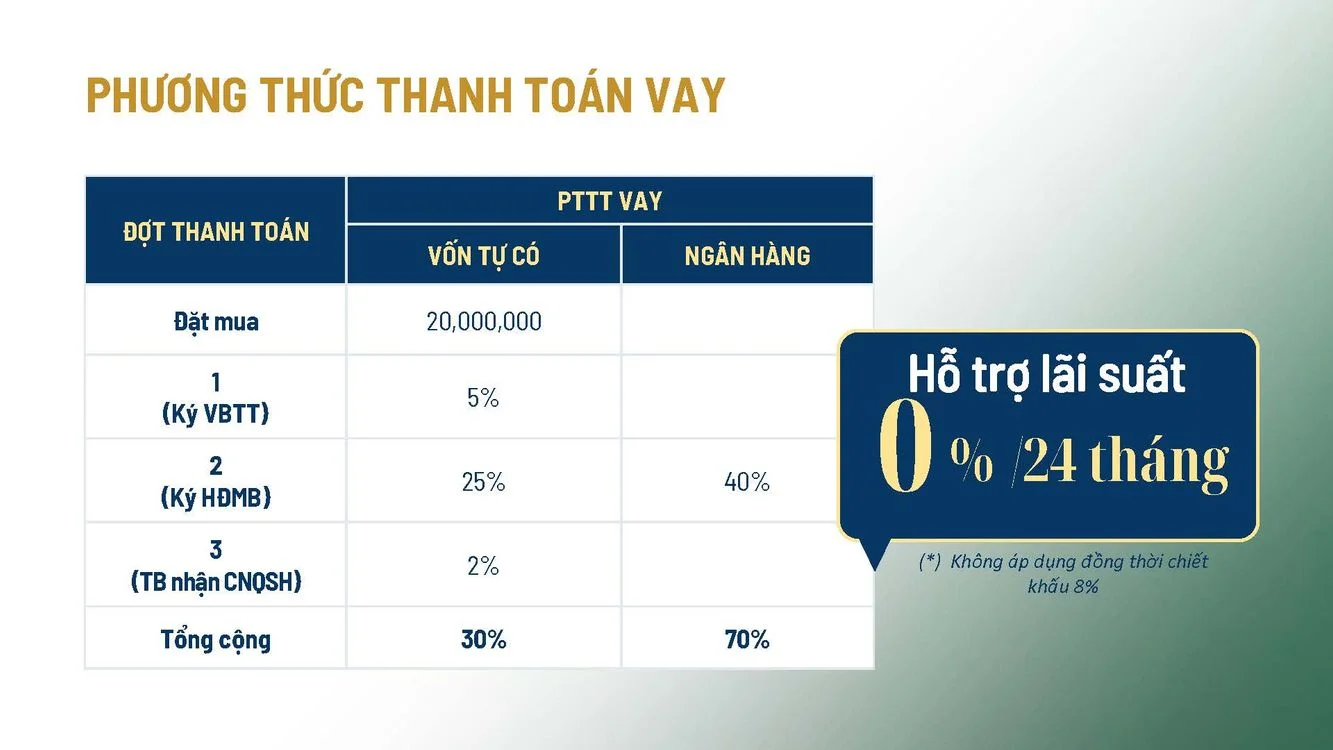 Tiến Độ Thanh Toán Căn Hộ The Infinity