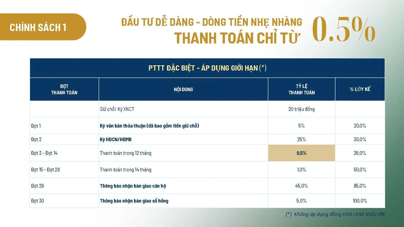 Tiến Độ Thanh Toán Căn Hộ The Infinity
